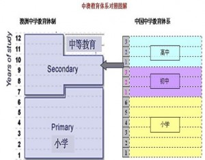 中澳教育體系對比