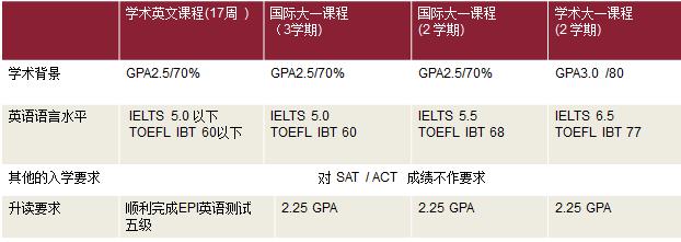 南卡羅來納大學