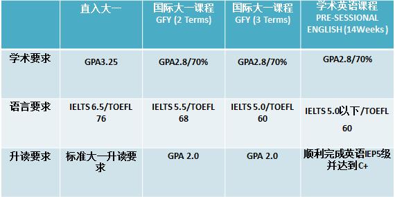 佛羅里達國際大學