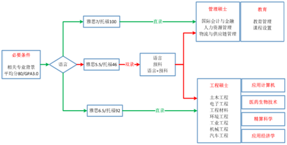 溫莎大學錄取要求