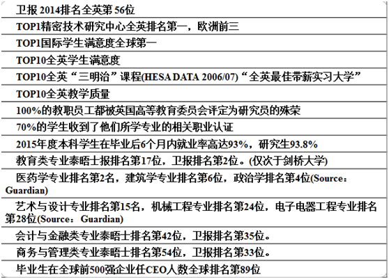 哈德斯菲爾德大學(xué)