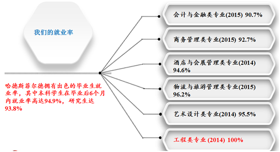 哈德斯菲爾德大學(xué)