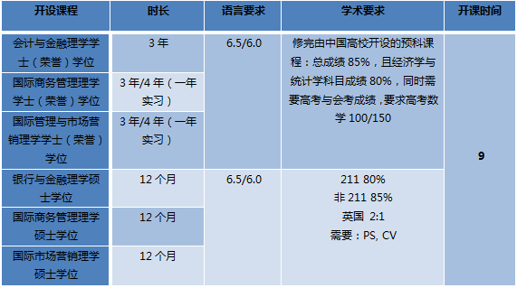 倫敦校區(qū)學(xué)位課程