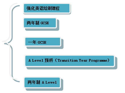 課程設(shè)置