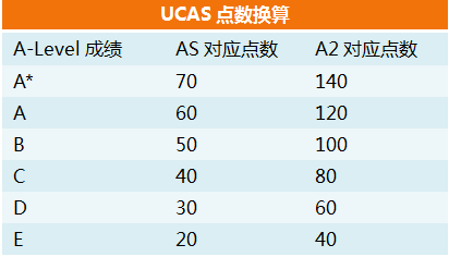 英國(guó)預(yù)科