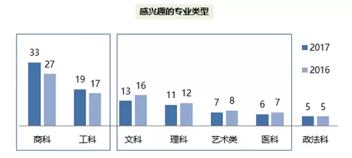 出國(guó)留學(xué)